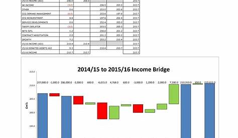waterfall charts in excel