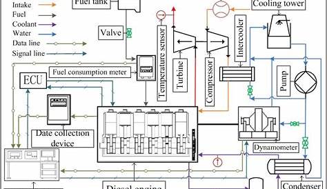 diesel engine schematic diagram