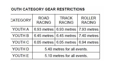 youth dirt bike gear size chart