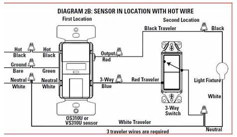 Legrand Occupancy Sensor Manual