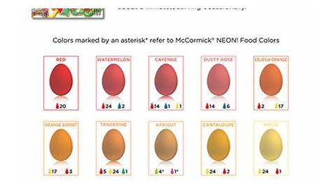 egg dye color mixing chart