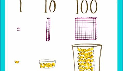 The Classroom Key: Noodles and Cups | Math anchor charts, Math