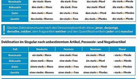 german adjective endings chart