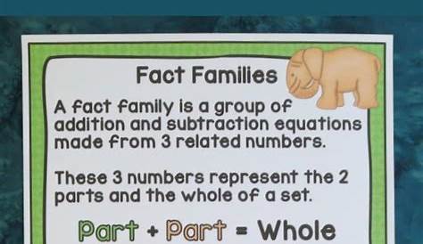Fact Family Anchor Charts give kids a visual to "hang their learning on