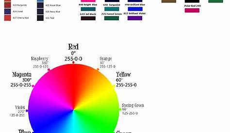 jacquard acid dye color chart