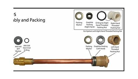 American Valve 2264 Repair Kit