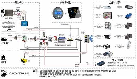travel trailer electrical schematics