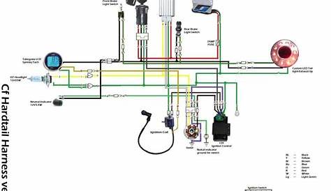 coolster 125 atv manual pdf