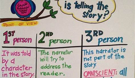 point of view anchor chart grade 4