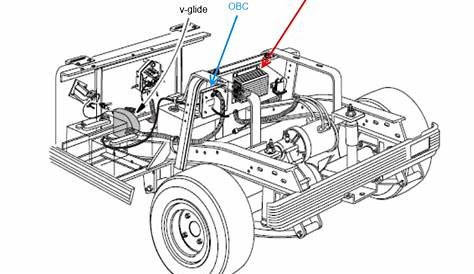 club cart wiring diagram