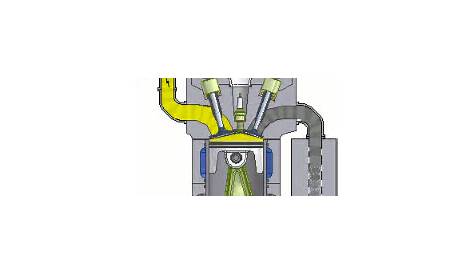 four stroke engine diagram dynamic