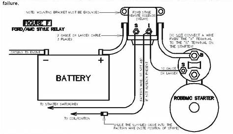 ford 4 pole starter solenoid wiring diagram