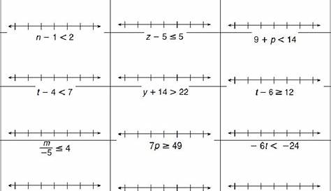 graphing inequalities 6th grade worksheet