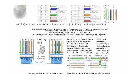Network Crossover Cable Wiring Diagram