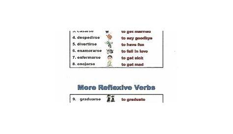 Spanish Reflexive Verbs Conjugations Notes and Resource Pages | TpT