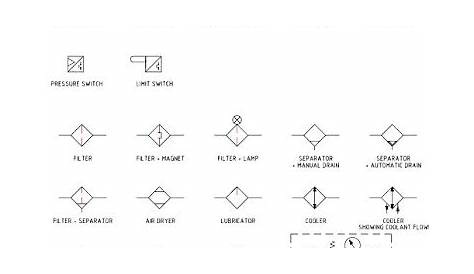 hydraulic schematic symbols chart