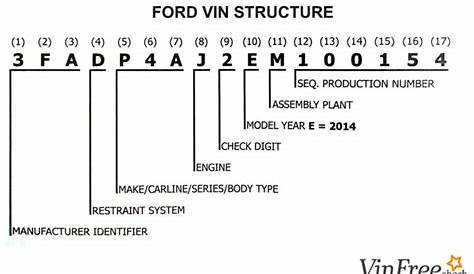 ford engine codes explained