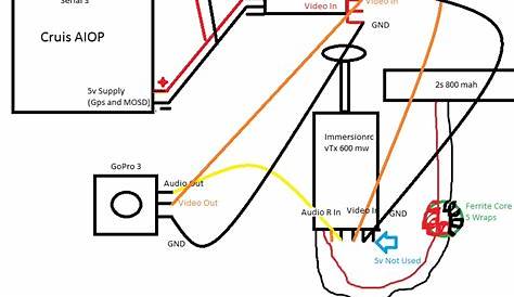gas rc airplane wiring diagram