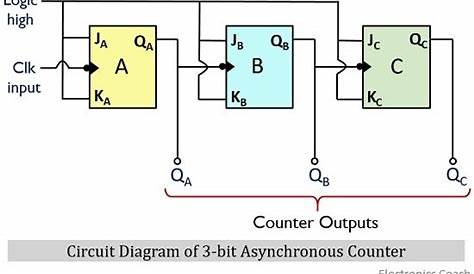 What is an Asynchronous Counter? Definition, Circuit, Working and