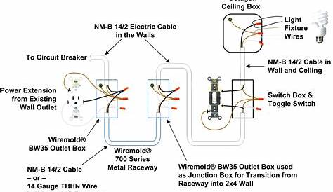 4 Prong Twist Lock Plug Wiring Diagram | Wiring Diagram