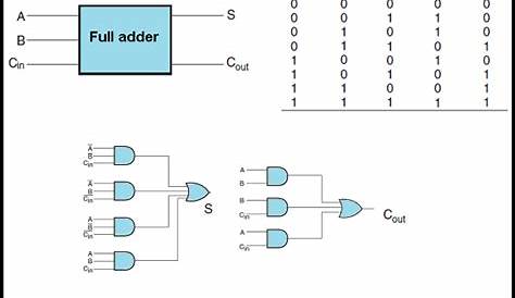 circuit diagram full adder