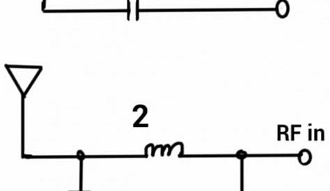 How to design an antenna matching circuit?