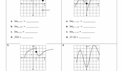 limits from a graph worksheet