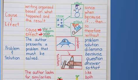 Text Structures ~ Make Your Own Anchor Chart - Book Units Teacher
