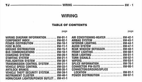 jeep tj wiring schematic