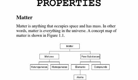 matter concept map worksheet answers