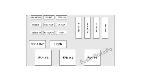 fuse box diagram 95 camaro