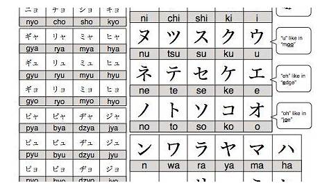 hiragana and katakana chart