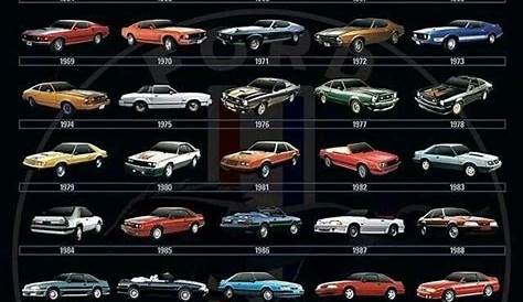 ford mustang all years