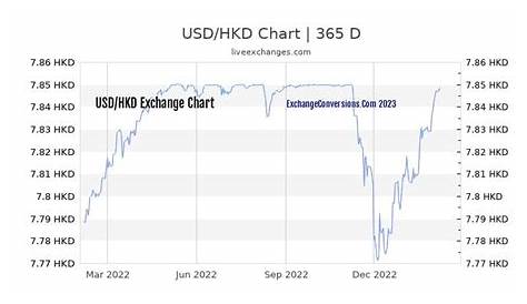 hkd to usd chart