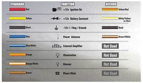 gm radio wiring harness color codes