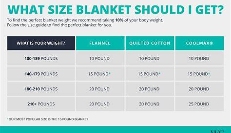 weighted blanket size chart lbs