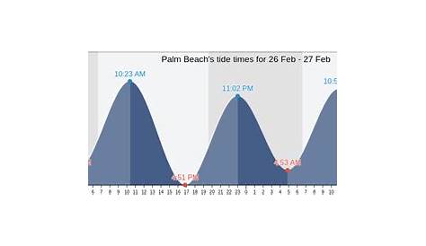 popham beach tide chart