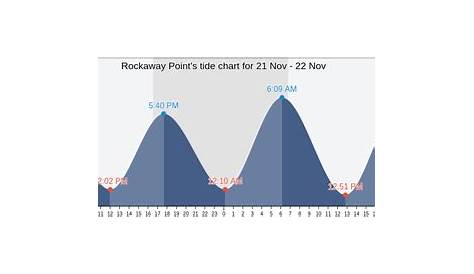 rock harbor orleans tide chart