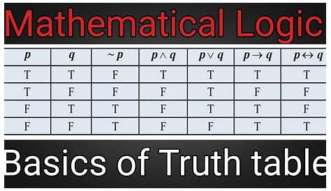 mathematical logic truth tables