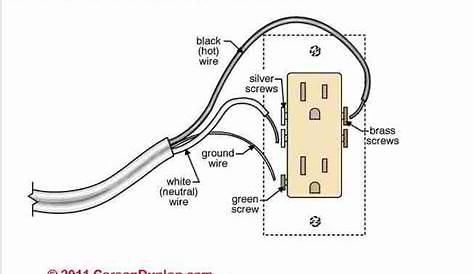 Electrical Outlet Ground Wire Connections, How to connect the grounding