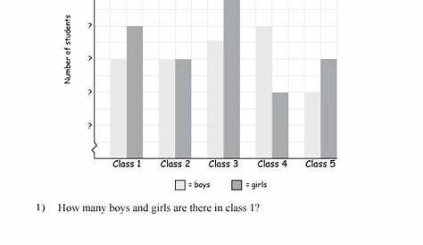 Bar Graph Questions For Class 5