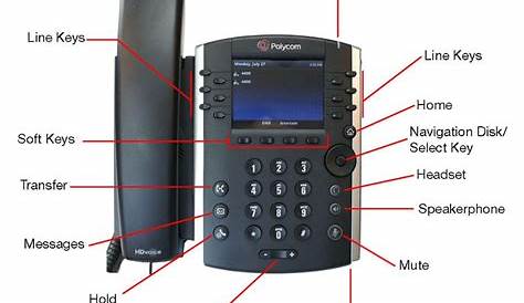Polycom Quick Reference - c2cvoip