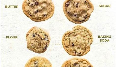 A handy guide for troubleshooting your cookies! Plus, if you like how one of these looks, you'll