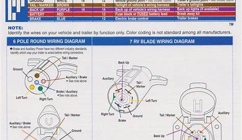 Trailer Wiring Diagram | Buy Enclosed Cargo Trailers at Clarklake