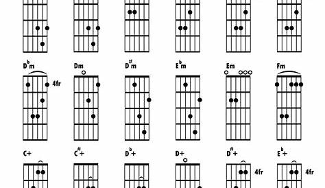 guitar chord finger position chart