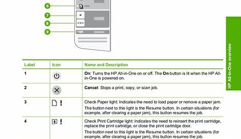 PDF manual for HP Multifunction Printer Deskjet F2180