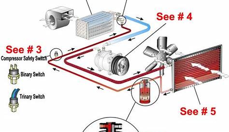 basic car aircon wiring diagram