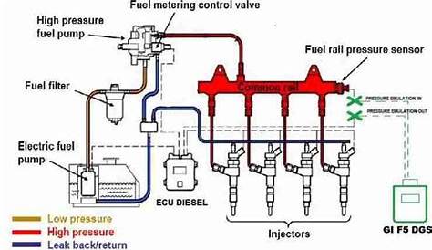 high pressure fuel pump diagram