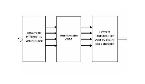 flash adc block diagram