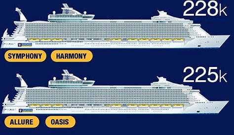 Royal Caribbean Ships by Size [2023] with Comparison Chart | Royal